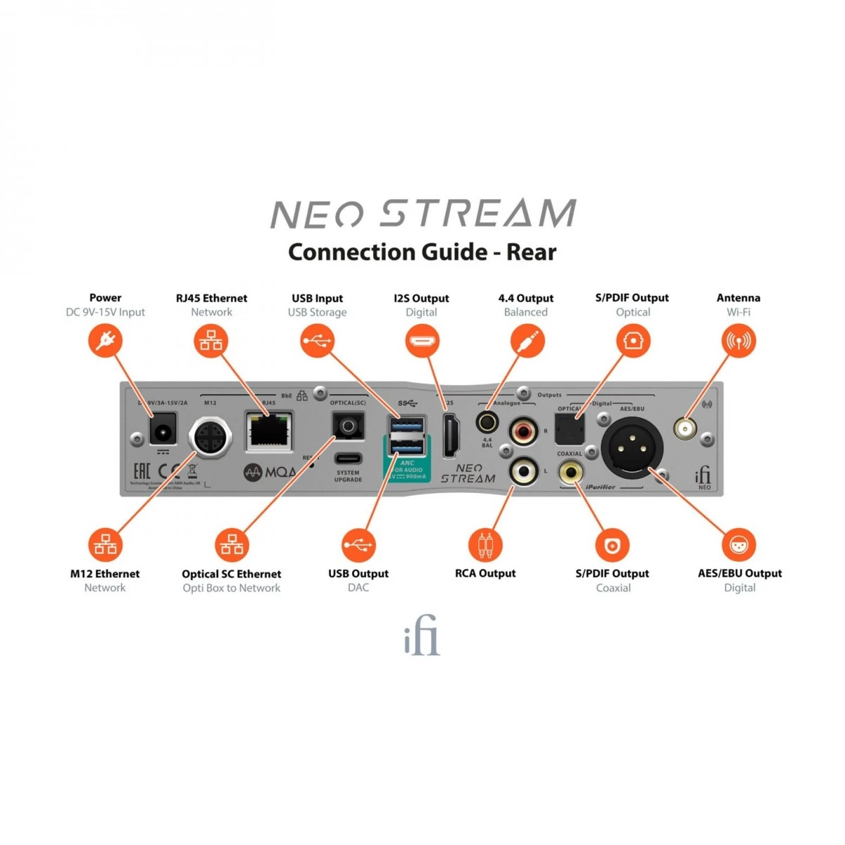 IFi Audio NEO Stream Wireless Music Streamer - Image 4