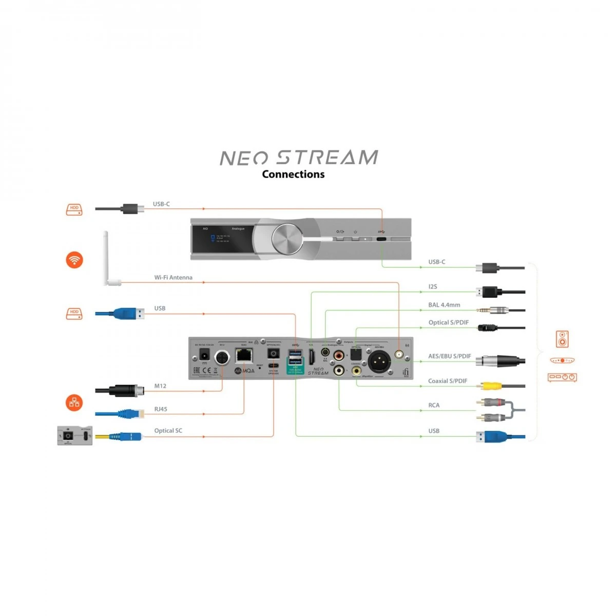 IFi Audio NEO Stream Wireless Music Streamer - Image 5