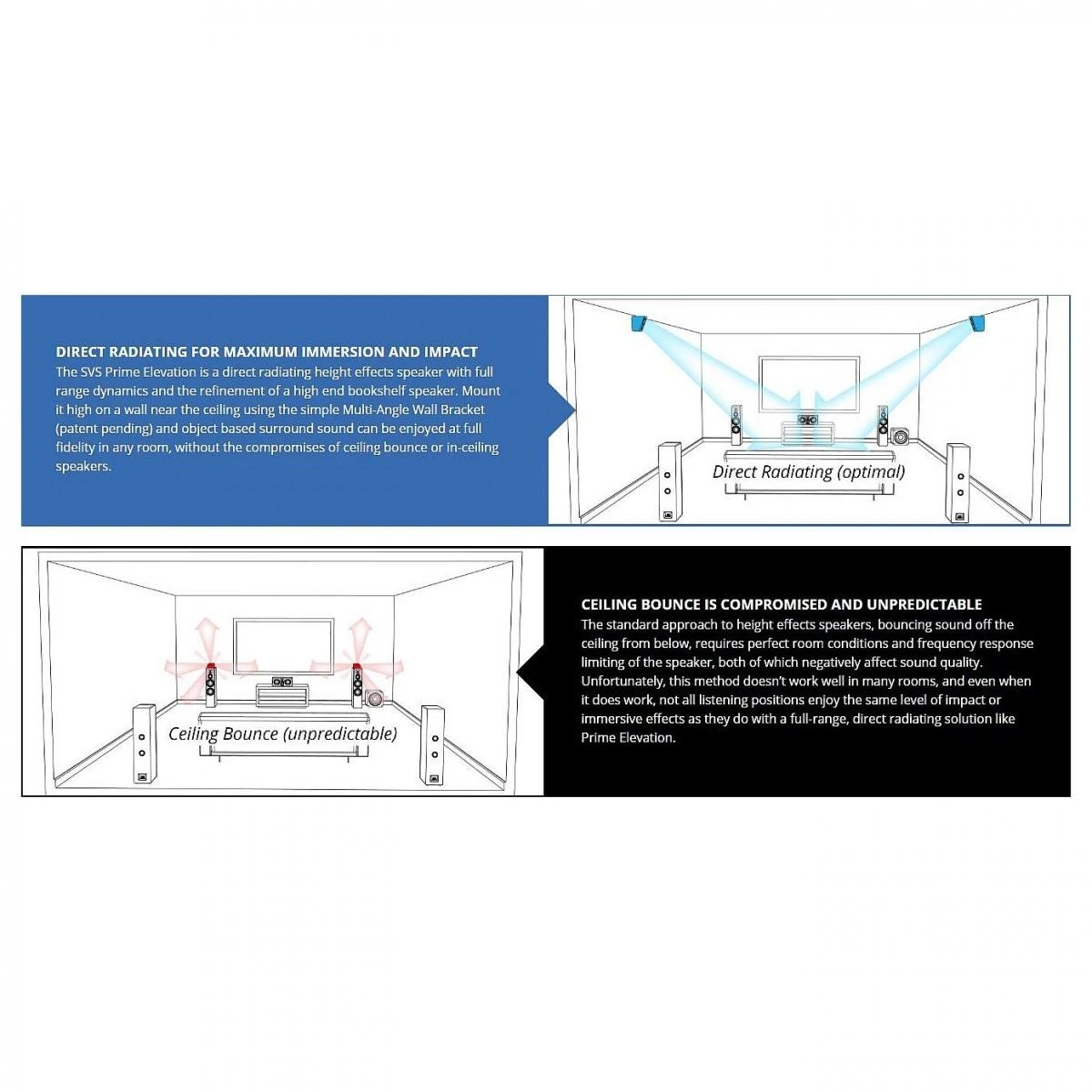 SVS Prime Elevation Speakers (Pair), White - Image 6